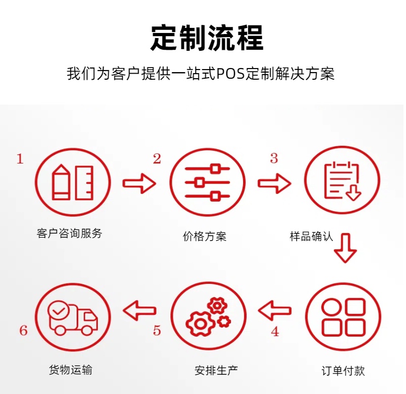 定制流程